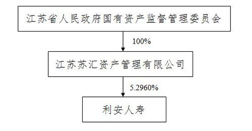 捕获